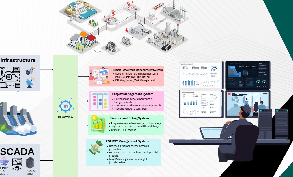 PLTA Bussiness Tranformation Solution